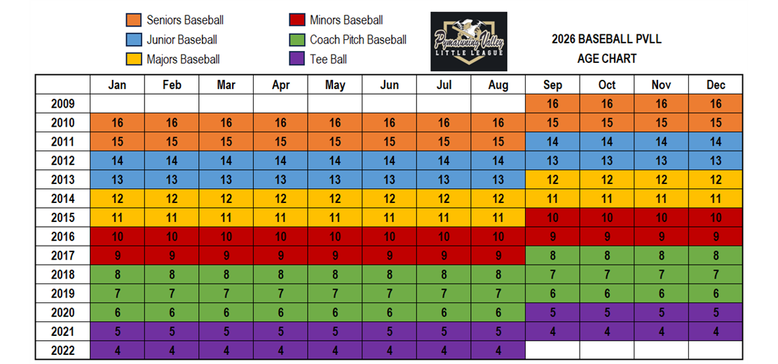 2026 Little League Baseball Age Chart